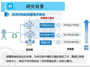 基于物联网技术与人工智能的区域电网电能质量综合优化及自动控制技术研究