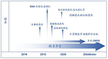 过程装备与控制工程专业与自动控制技术的融合发展前景