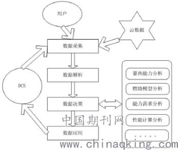 自动控制技术研究 理论、应用与未来趋势