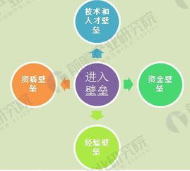 建筑智能化行业竞争格局及进入壁垒分析 基于自动控制技术的视角