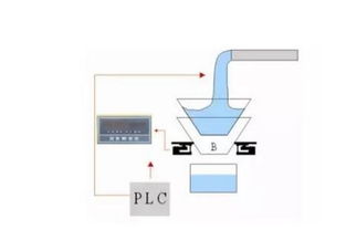 称重技术在自动控制系统中的应用解决方案