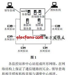 水闸泵站计算机自动控制系统关键技术研究