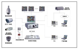 无智能安防，智能家居终成空中楼阁