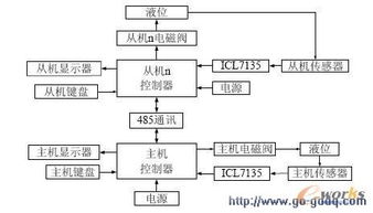 基于超声波传感器的水位自动控制系统研究