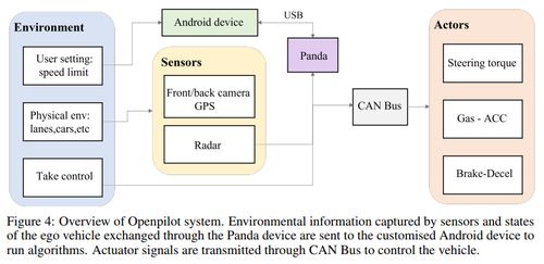 单一设备上的 2 级自动驾驶 深入探究 openpilot 的奥秘 中文
